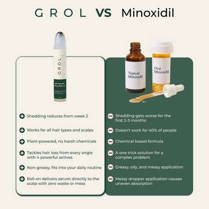 GROL Roll-On Growth Serum